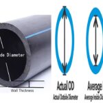 Pipe Schedule 40-80 Kya Hota Hai