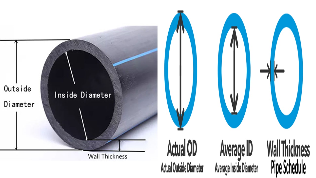 Pipe Schedule 40-80 Kya Hota Hai