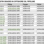 Pipe Fitter Course in Hindi Part-2