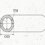 Pipe Fitter Course in Hindi Part-1